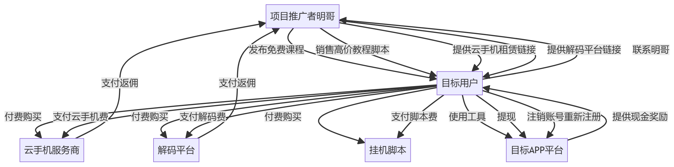 核心商业逻辑拆解
